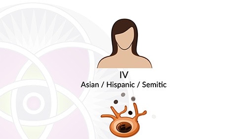 Skin type IV is where we most commonly see melasma